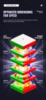XMD Shadow 6x6 V3 Ball Core UV - Image 8
