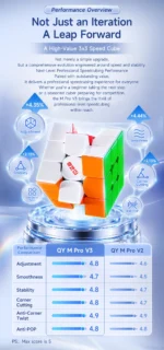 QiYi M Pro 3x3 V3 Flagship - Image 3