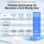 AoChuang V6 5x5 Single-Track Magnetic UV - Image 4